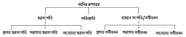 রূপান্তর